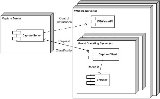 Capture-HPC Architecture
